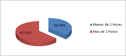 Título: Ticket's 01-Agosto-2021 al 31-Julio-2022